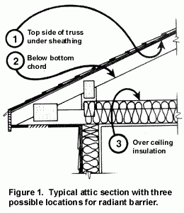 applications-residential-install-graph