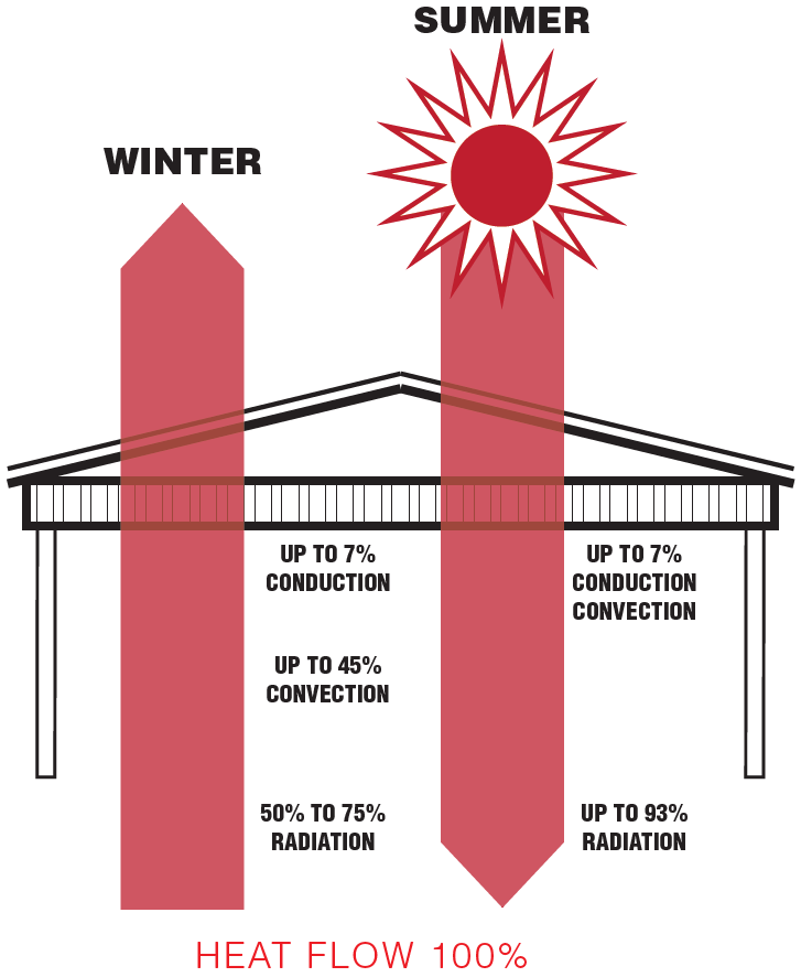 Winter/Summer Diagram